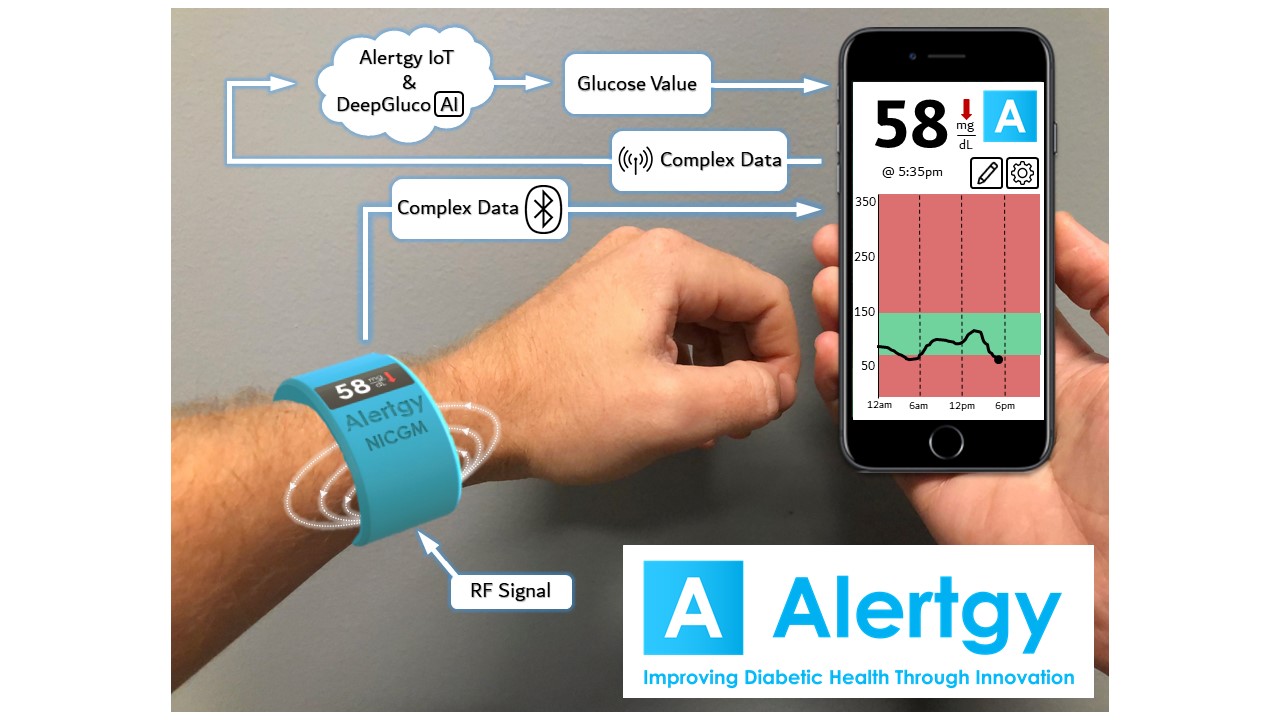 Setting Diabetics Free